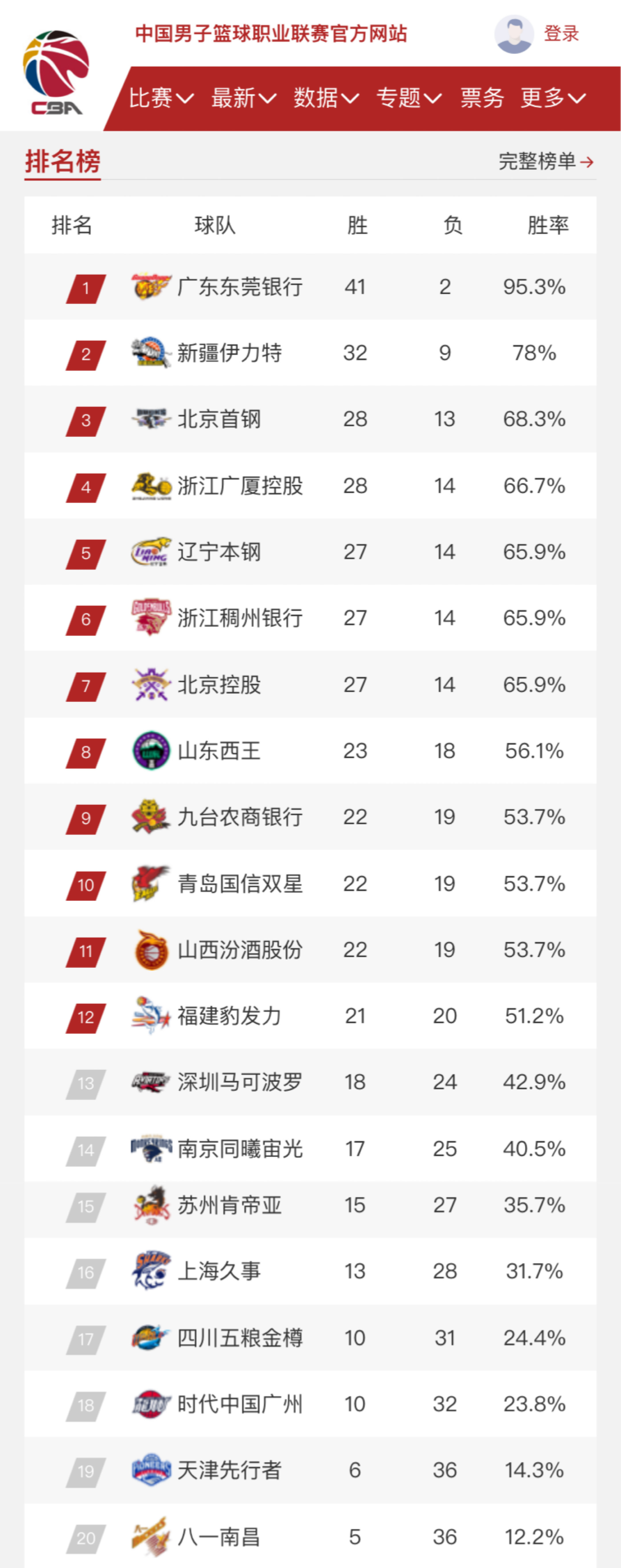 震的表现尤