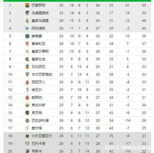 曼聯正在努
