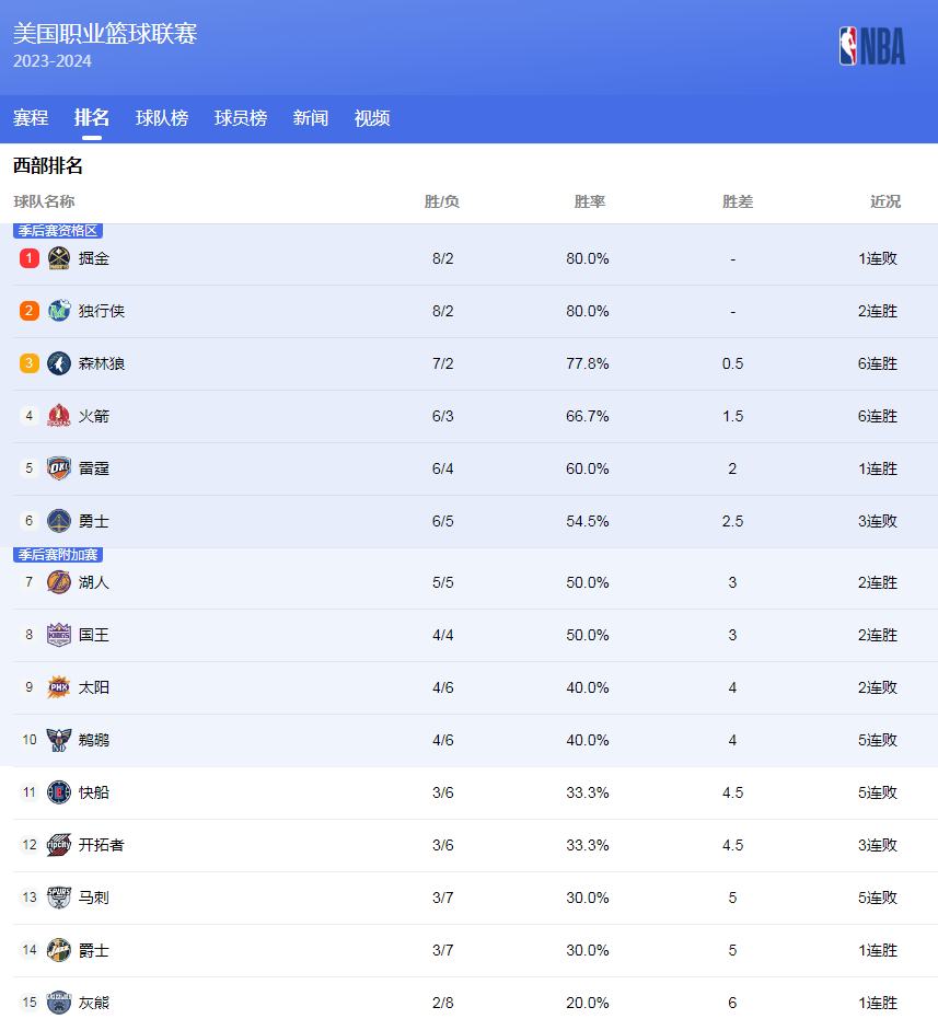 加纳乔